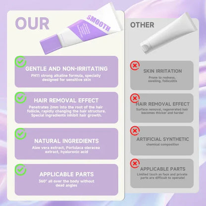 🔥2026 Hot Sale-🎁Gentle Hair Removal Cream & Spray Set